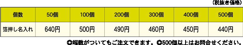 注意書き