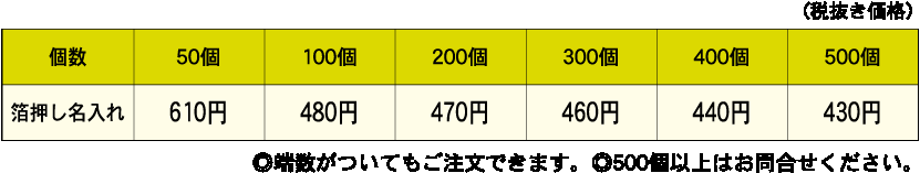 注意書き