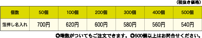 注意書き