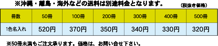 基本セット料金