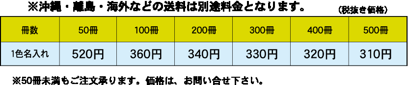 基本セット料金