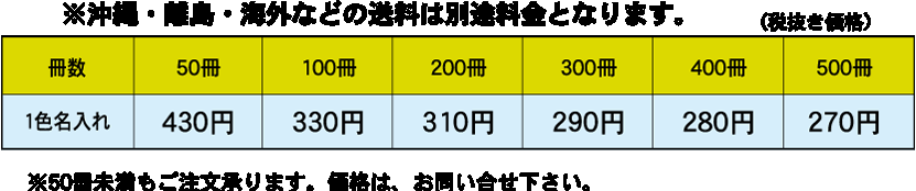 基本セット料金
