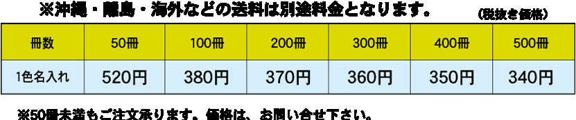 基本セット料金