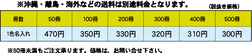 基本セット料金