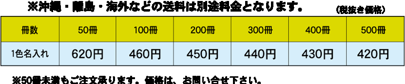 基本セット料金