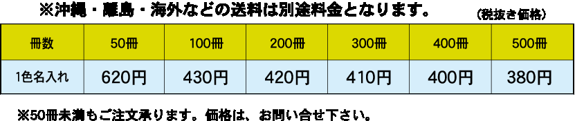 基本セット料金