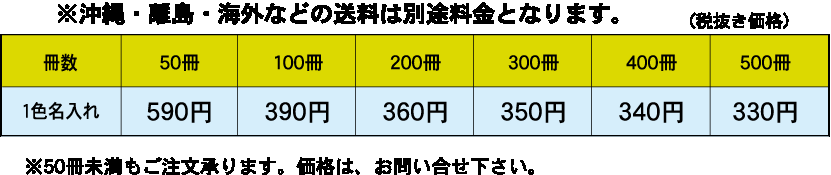 基本セット料金