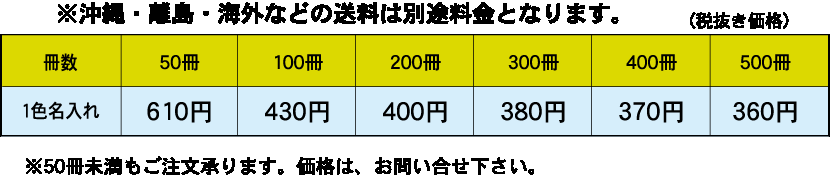 基本セット料金