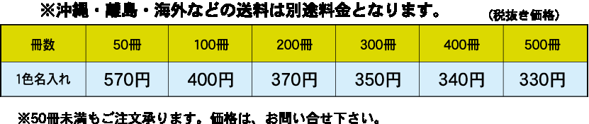 基本セット料金