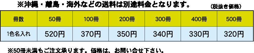 基本セット料金