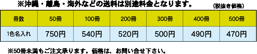 基本セット料金