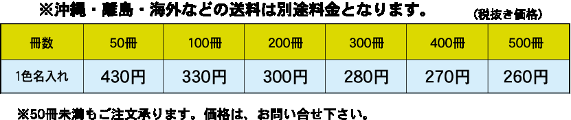 基本セット料金